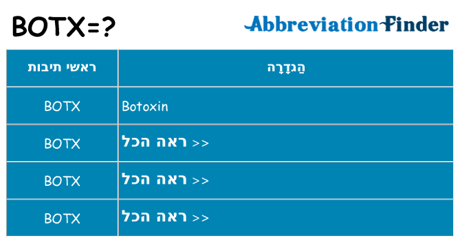 מה הפירוש botx