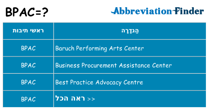 מה הפירוש bpac