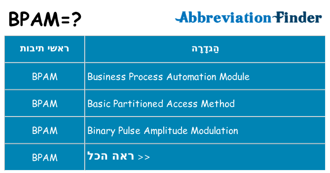 מה הפירוש bpam