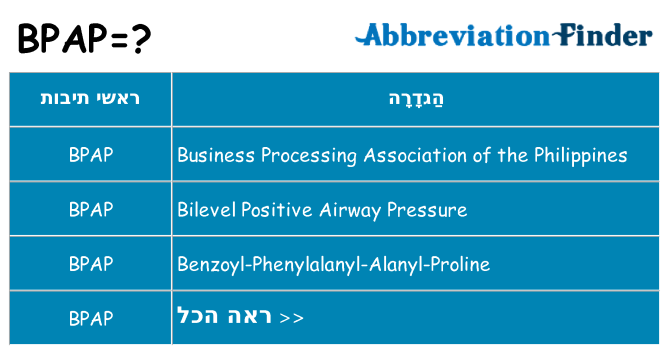 מה הפירוש bpap