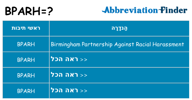 מה הפירוש bparh