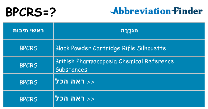 מה הפירוש bpcrs