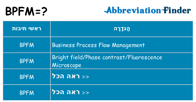 מה הפירוש bpfm
