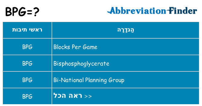 מה הפירוש bpg