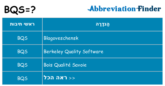 מה הפירוש bqs