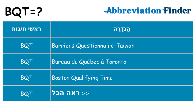 מה הפירוש bqt
