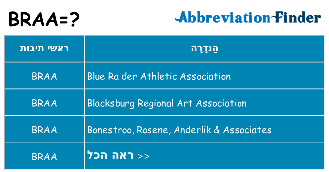 מה הפירוש braa