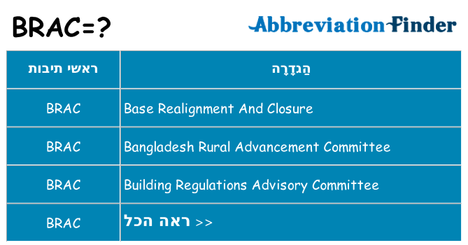 מה הפירוש brac