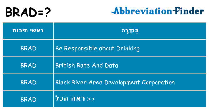 מה הפירוש brad