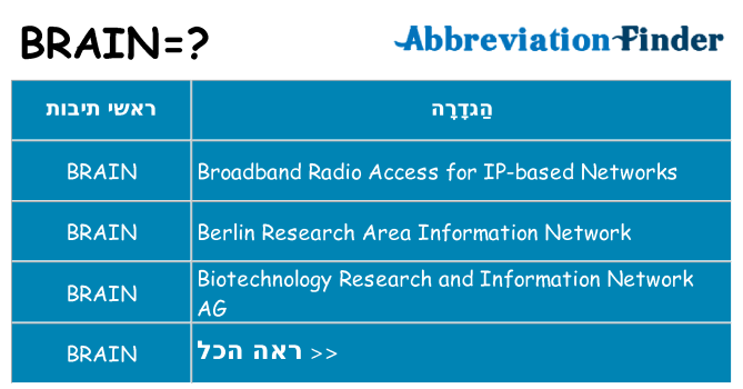 מה הפירוש brain