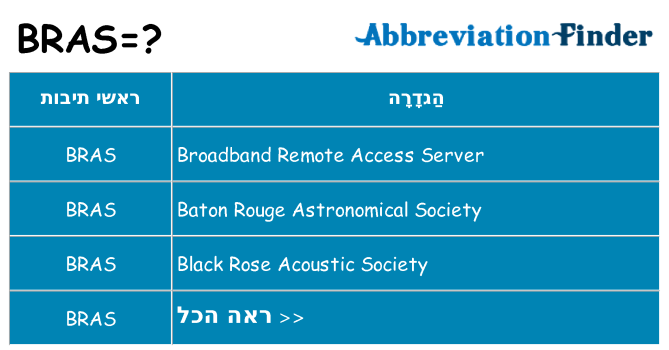 מה הפירוש bras