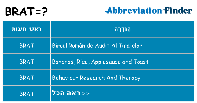 מה הפירוש brat