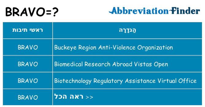 מה הפירוש bravo