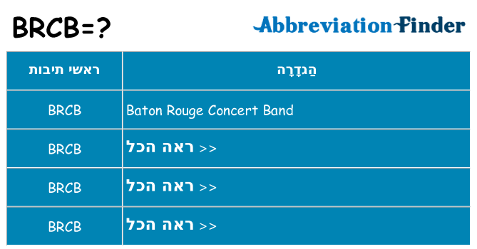 מה הפירוש brcb