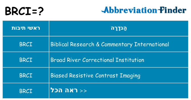 מה הפירוש brci