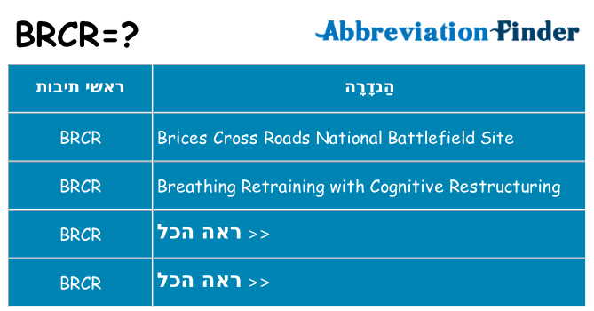 מה הפירוש brcr