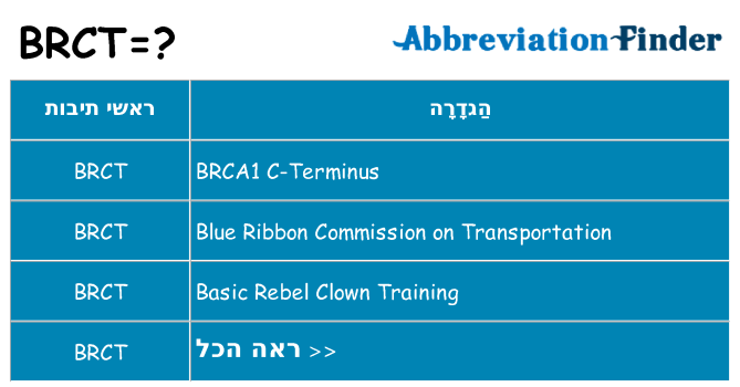 מה הפירוש brct
