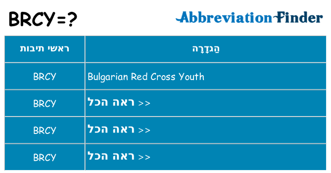 מה הפירוש brcy
