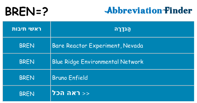 מה הפירוש bren
