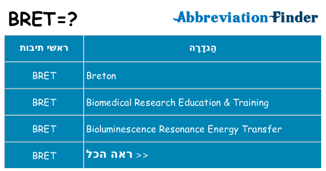 מה הפירוש bret