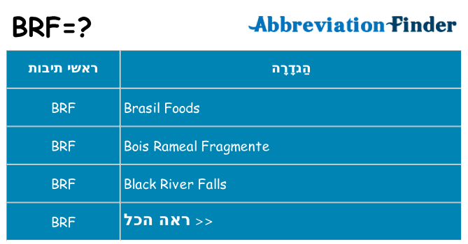 מה הפירוש brf