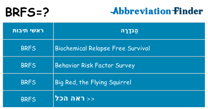 מה הפירוש brfs
