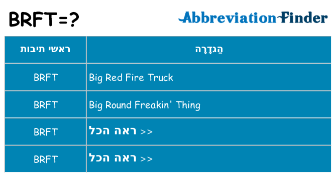 מה הפירוש brft