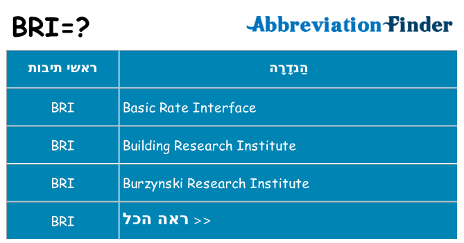מה הפירוש bri