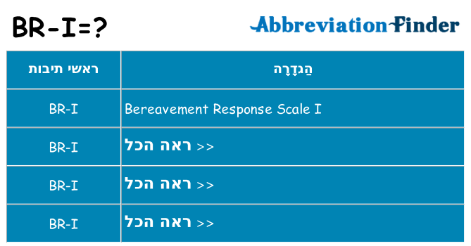 מה הפירוש br-i