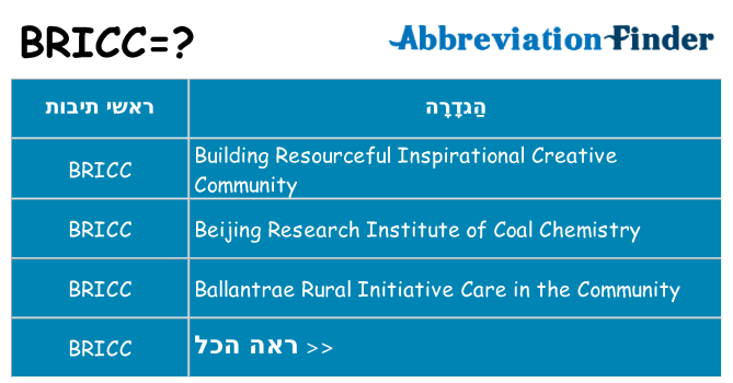 מה הפירוש bricc