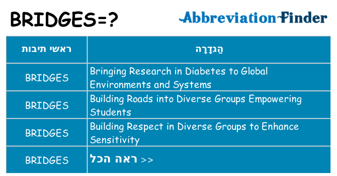 מה הפירוש bridges
