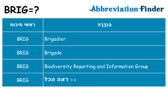 מה הפירוש brig