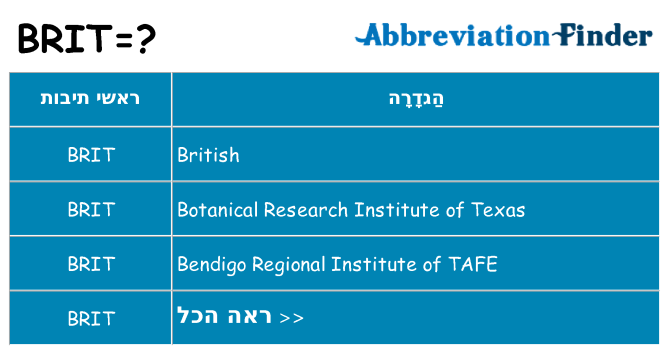 מה הפירוש brit