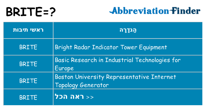 מה הפירוש brite