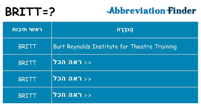 מה הפירוש britt