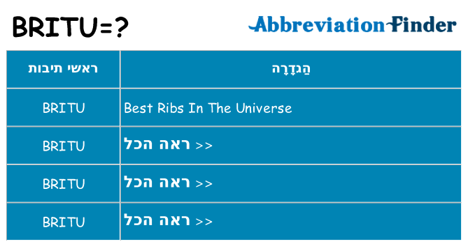 מה הפירוש britu