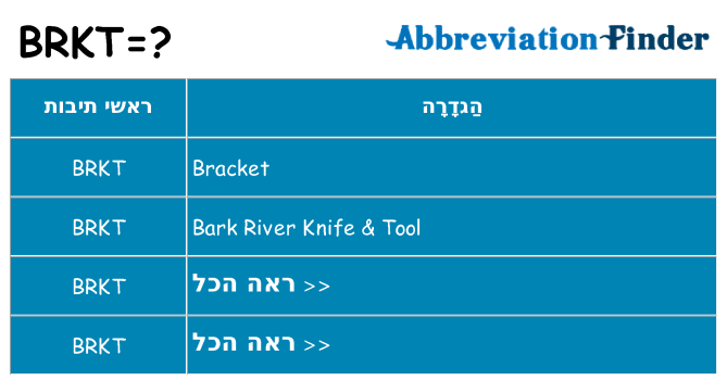 מה הפירוש brkt