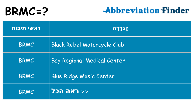 מה הפירוש brmc