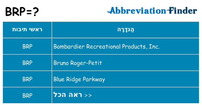 מה הפירוש brp