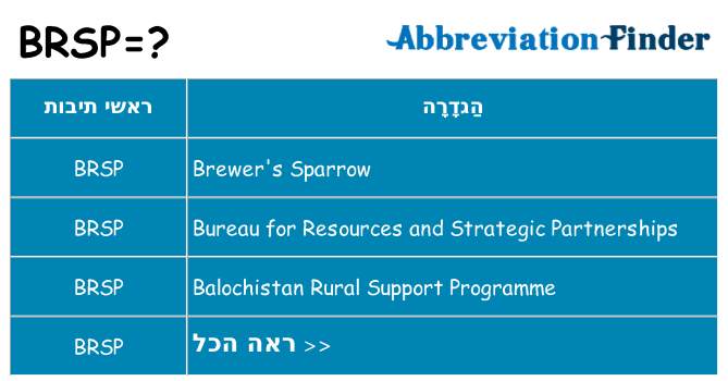 מה הפירוש brsp