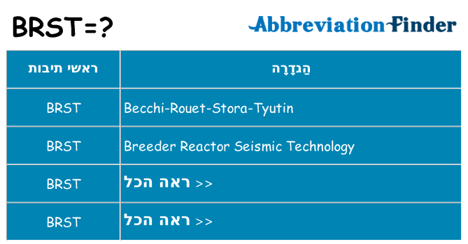 מה הפירוש brst