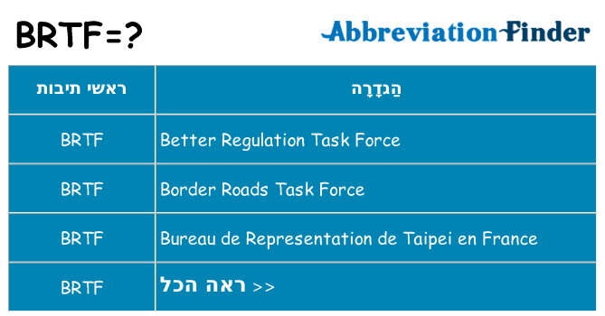 מה הפירוש brtf