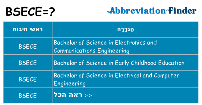 מה הפירוש bsece