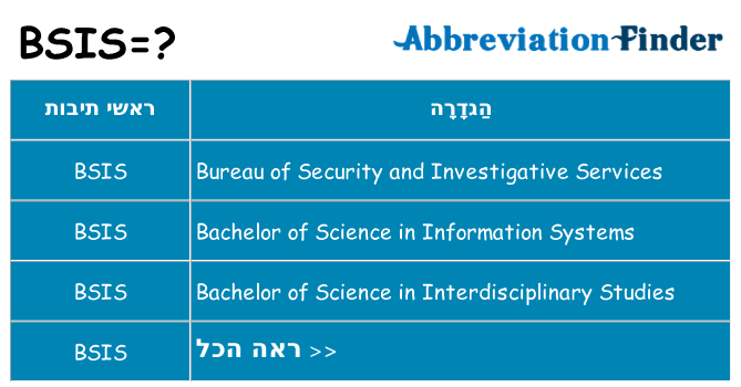 מה הפירוש bsis