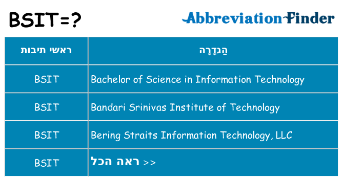 מה הפירוש bsit