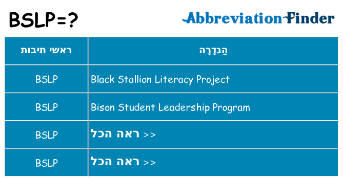 מה הפירוש bslp
