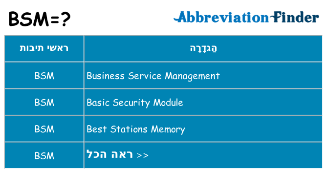 מה הפירוש bsm