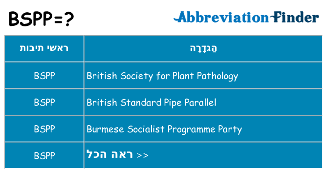 מה הפירוש bspp