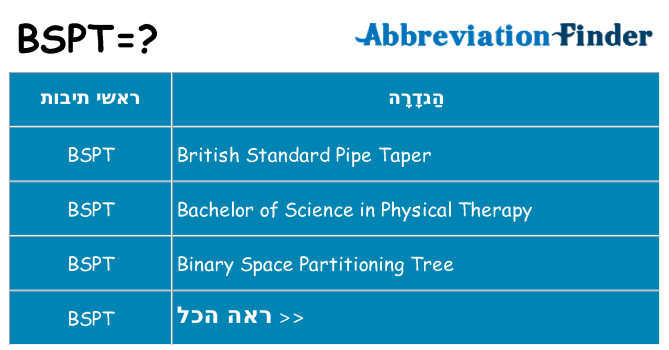 מה הפירוש bspt