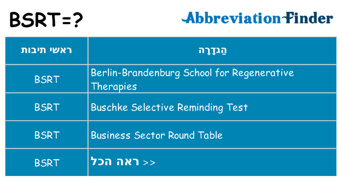 מה הפירוש bsrt